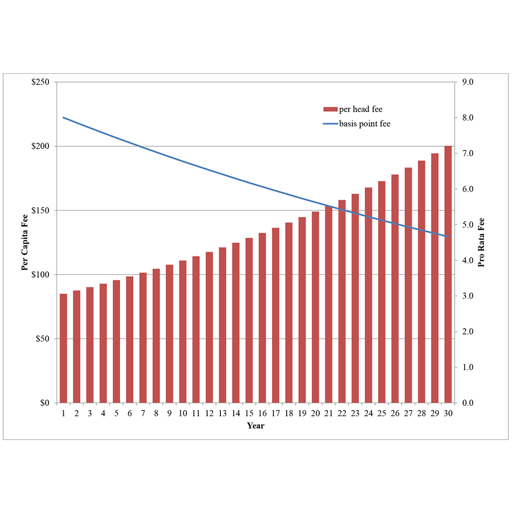 Assessing Fee Fairness: Characteristics of an Effective Plan Fee Structure