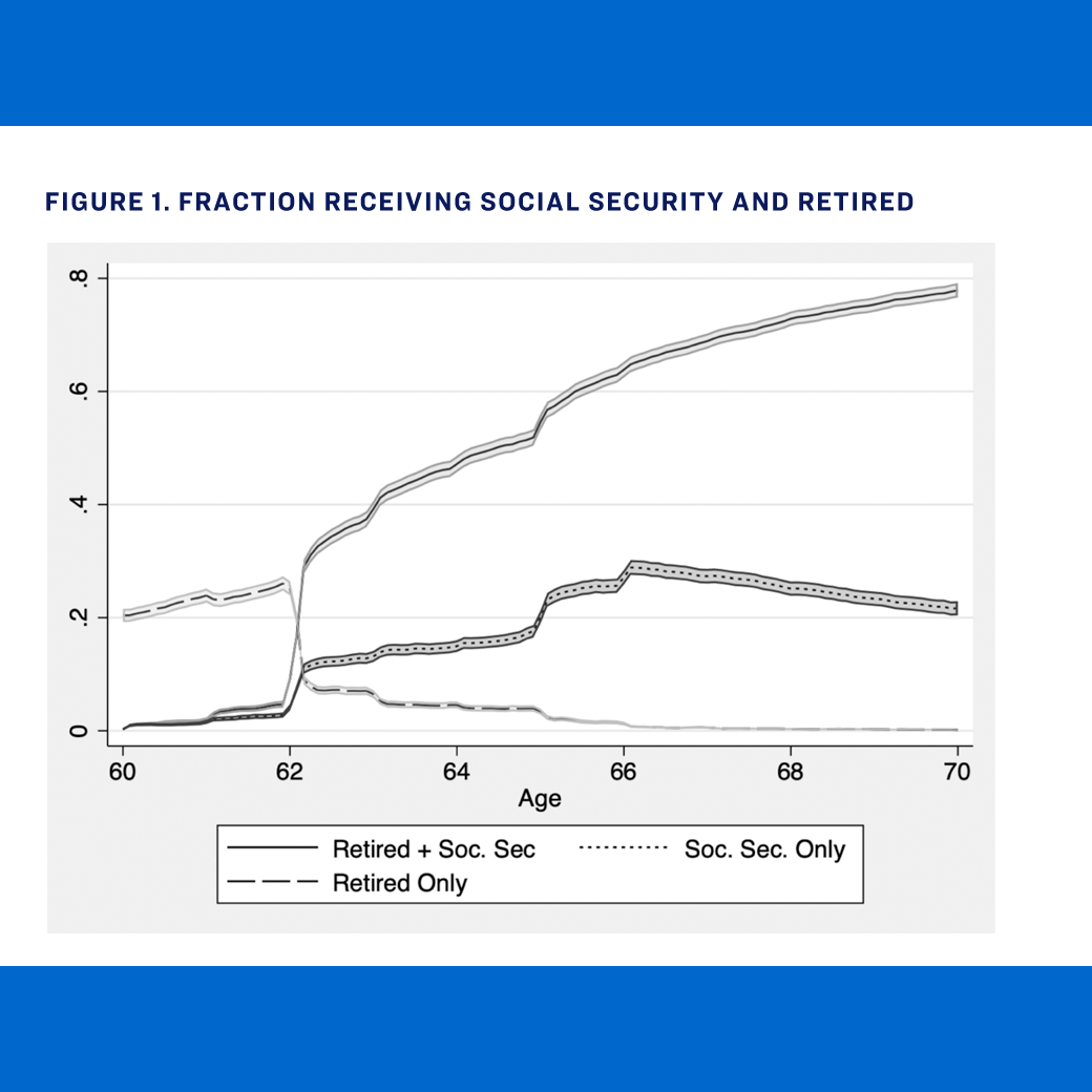 a graph of a number of retirees receiving social security