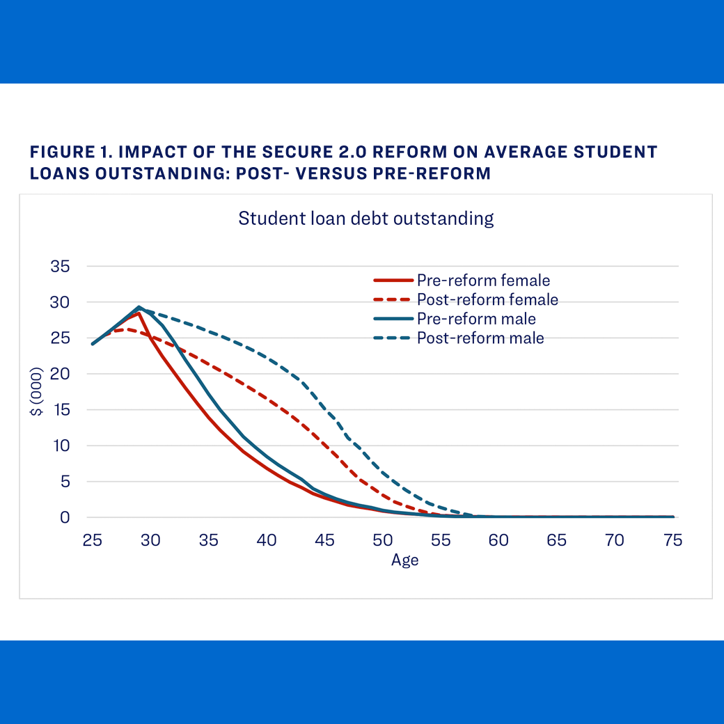 Student loan debt outstanding