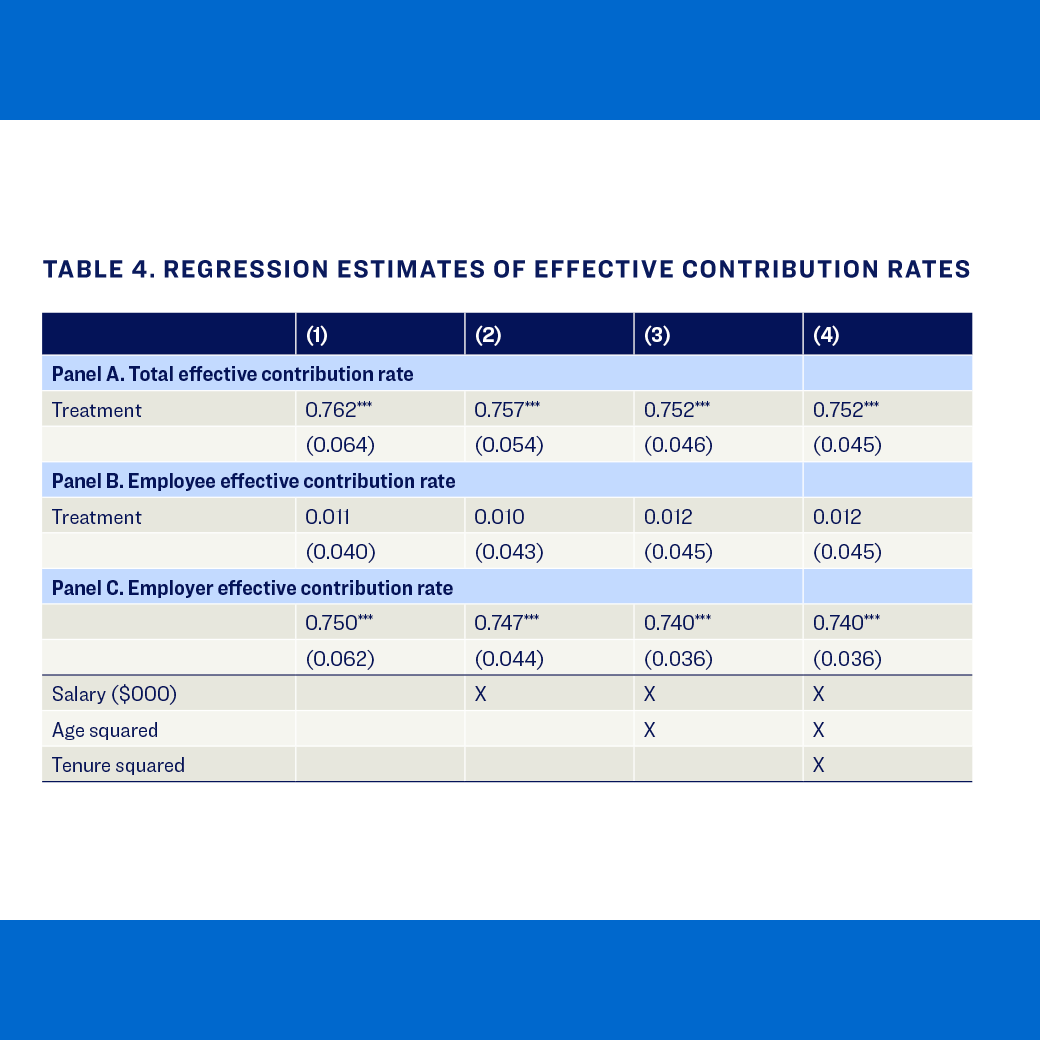 Regression estimates of effective contribution rates