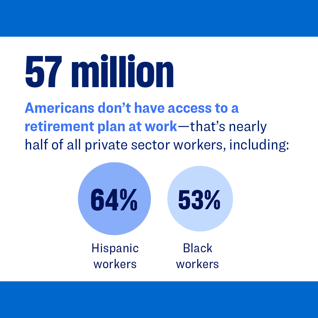 Americans don't have access to retirement plan at work