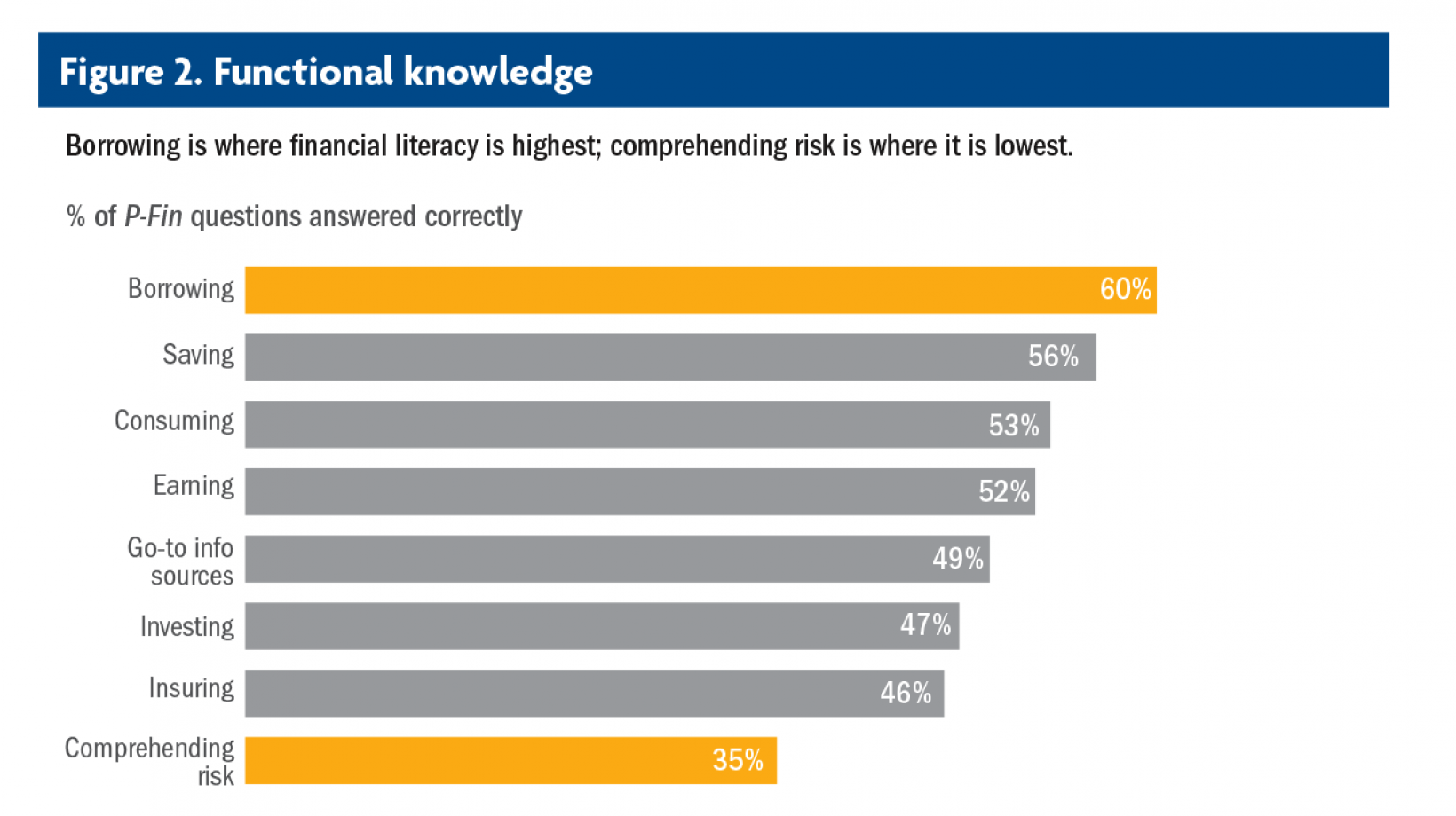 financial-literacy