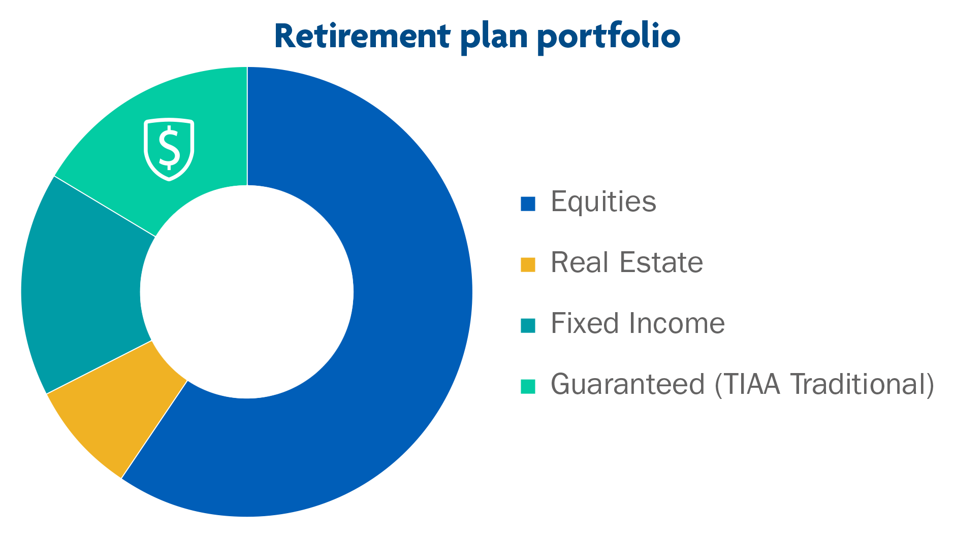 TIAA Traditional's role in your financial wellness plan TIAA