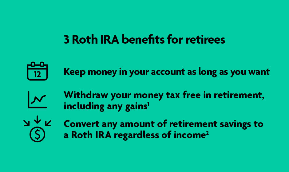 Which IRA is right for me? | TIAA